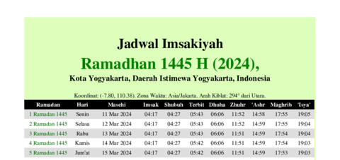 gambar Imsakiyah Ramadhan 1445 H (2024) untuk Kota Yogyakarta, Daerah Istimewa Yogyakarta, Indonesia