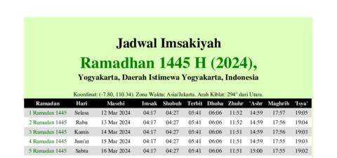 gambar Imsakiyah Ramadhan 1445 H (2024) untuk Yogyakarta, Daerah Istimewa Yogyakarta, Indonesia
