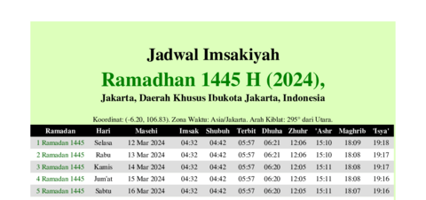 gambar Imsakiyah Ramadhan 1445 H (2024) untuk Jakarta, Daerah Khusus Ibukota Jakarta, Indonesia