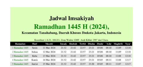gambar Imsakiyah Ramadhan 1445 H (2024) untuk Kecamatan Tanahabang, Daerah Khusus Ibukota Jakarta, Indonesia