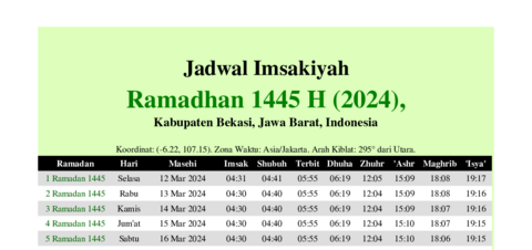 gambar Imsakiyah Ramadhan 1445 H (2024) untuk Kabupaten Bekasi, Jawa Barat, Indonesia