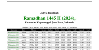 gambar Imsakiyah Ramadhan 1445 H (2024) untuk Kecamatan Klapanunggal, Jawa Barat, Indonesia