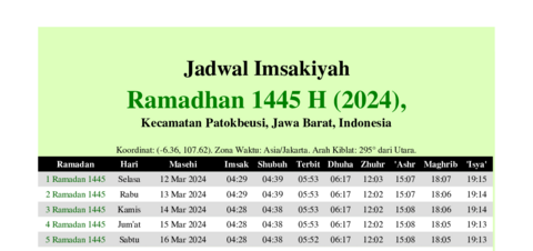 gambar Imsakiyah Ramadhan 1445 H (2024) untuk Kecamatan Patokbeusi, Jawa Barat, Indonesia