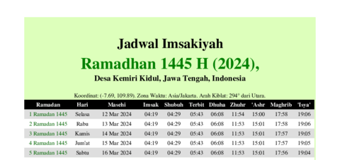 gambar Imsakiyah Ramadhan 1445 H (2024) untuk Desa Kemiri Kidul, Jawa Tengah, Indonesia