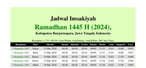 gambar Imsakiyah Ramadhan 1445 H (2024) untuk Kabupaten Banjarnegara, Jawa Tengah, Indonesia