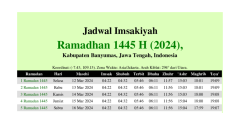 gambar Imsakiyah Ramadhan 1445 H (2024) untuk Kabupaten Banyumas, Jawa Tengah, Indonesia