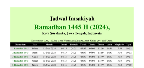 gambar Imsakiyah Ramadhan 1445 H (2024) untuk Kota Surakarta, Jawa Tengah, Indonesia