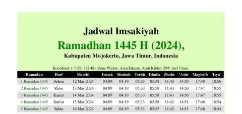 gambar Imsakiyah Ramadhan 1445 H (2024) untuk Kabupaten Mojokerto, Jawa Timur, Indonesia