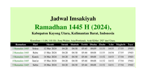 gambar Imsakiyah Ramadhan 1445 H (2024) untuk Kabupaten Kayong Utara, Kalimantan Barat, Indonesia
