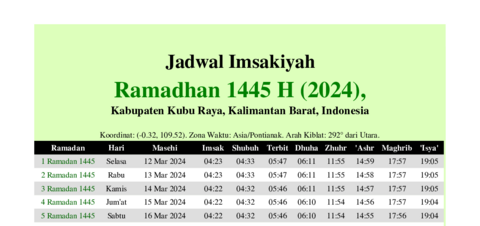 gambar Imsakiyah Ramadhan 1445 H (2024) untuk Kabupaten Kubu Raya, Kalimantan Barat, Indonesia
