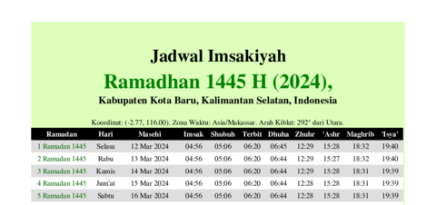 gambar Imsakiyah Ramadhan 1445 H (2024) untuk Kabupaten Kota Baru, Kalimantan Selatan, Indonesia