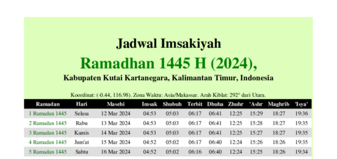 gambar Imsakiyah Ramadhan 1445 H (2024) untuk Kabupaten Kutai Kartanegara, Kalimantan Timur, Indonesia