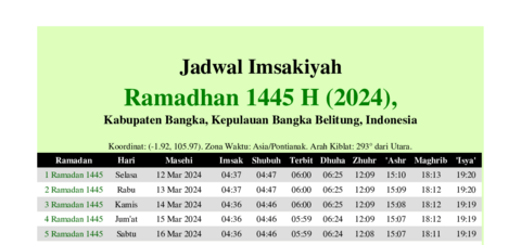 gambar Imsakiyah Ramadhan 1445 H (2024) untuk Kabupaten Bangka, Kepulauan Bangka Belitung, Indonesia