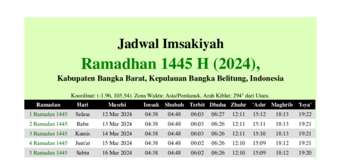 gambar Imsakiyah Ramadhan 1445 H (2024) untuk Kabupaten Bangka Barat, Kepulauan Bangka Belitung, Indonesia