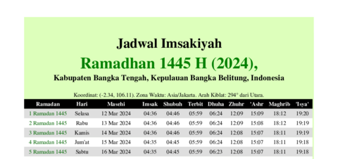 gambar Imsakiyah Ramadhan 1445 H (2024) untuk Kabupaten Bangka Tengah, Kepulauan Bangka Belitung, Indonesia