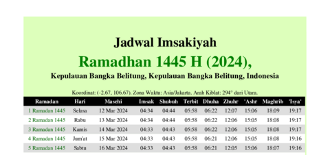 gambar Imsakiyah Ramadhan 1445 H (2024) untuk Kepulauan Bangka Belitung, Kepulauan Bangka Belitung, Indonesia