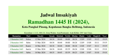 gambar Imsakiyah Ramadhan 1445 H (2024) untuk Kota Pangkal Pinang, Kepulauan Bangka Belitung, Indonesia