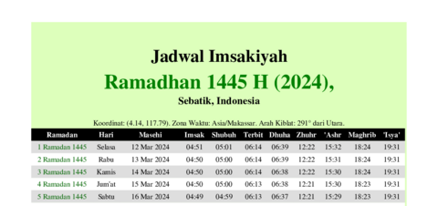 gambar Imsakiyah Ramadhan 1445 H (2024) untuk Sebatik, Indonesia