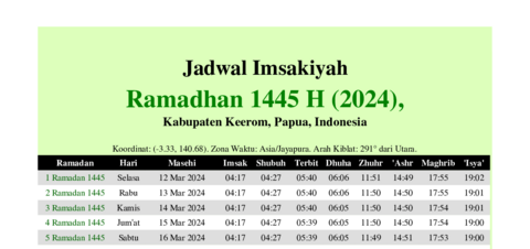 gambar Imsakiyah Ramadhan 1445 H (2024) untuk Kabupaten Keerom, Papua, Indonesia