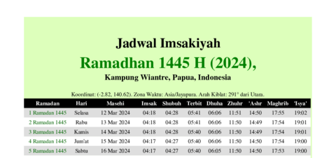 gambar Imsakiyah Ramadhan 1445 H (2024) untuk Kampung Wiantre, Papua, Indonesia