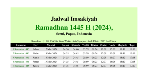 gambar Imsakiyah Ramadhan 1445 H (2024) untuk Serui, Papua, Indonesia