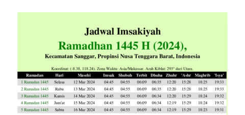 gambar Imsakiyah Ramadhan 1445 H (2024) untuk Kecamatan Sanggar, Propinsi Nusa Tenggara Barat, Indonesia