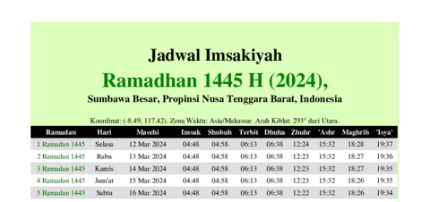 gambar Imsakiyah Ramadhan 1445 H (2024) untuk Sumbawa Besar, Propinsi Nusa Tenggara Barat, Indonesia