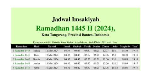 gambar Imsakiyah Ramadhan 1445 H (2024) untuk Kota Tangerang, Provinsi Banten, Indonesia