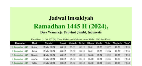 gambar Imsakiyah Ramadhan 1445 H (2024) untuk Desa Wanareja, Provinsi Jambi, Indonesia