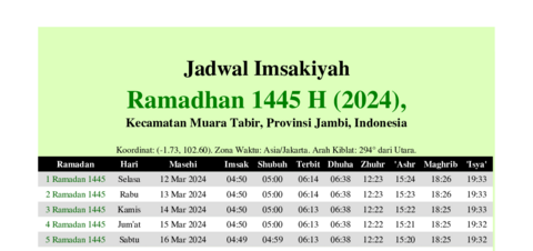 gambar Imsakiyah Ramadhan 1445 H (2024) untuk Kecamatan Muara Tabir, Provinsi Jambi, Indonesia