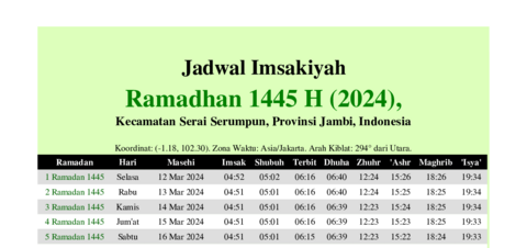 gambar Imsakiyah Ramadhan 1445 H (2024) untuk Kecamatan Serai Serumpun, Provinsi Jambi, Indonesia