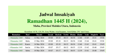 gambar Imsakiyah Ramadhan 1445 H (2024) untuk Maba, Provinsi Maluku Utara, Indonesia