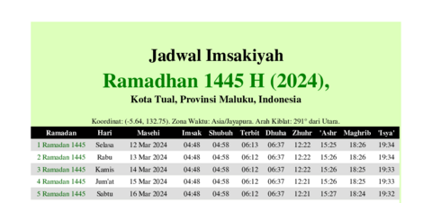 gambar Imsakiyah Ramadhan 1445 H (2024) untuk Kota Tual, Provinsi Maluku, Indonesia