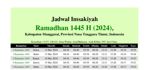 gambar Imsakiyah Ramadhan 1445 H (2024) untuk Kabupaten Manggarai, Provinsi Nusa Tenggara Timur, Indonesia