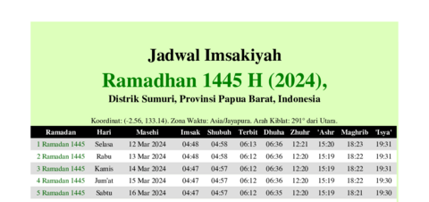 gambar Imsakiyah Ramadhan 1445 H (2024) untuk Distrik Sumuri, Provinsi Papua Barat, Indonesia