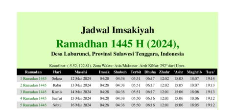 gambar Imsakiyah Ramadhan 1445 H (2024) untuk Desa Laburunci, Provinsi Sulawesi Tenggara, Indonesia
