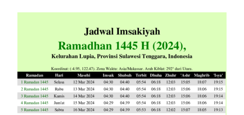 gambar Imsakiyah Ramadhan 1445 H (2024) untuk Kelurahan Lupia, Provinsi Sulawesi Tenggara, Indonesia