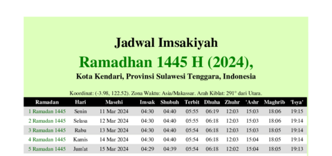 gambar Imsakiyah Ramadhan 1445 H (2024) untuk Kota Kendari, Provinsi Sulawesi Tenggara, Indonesia