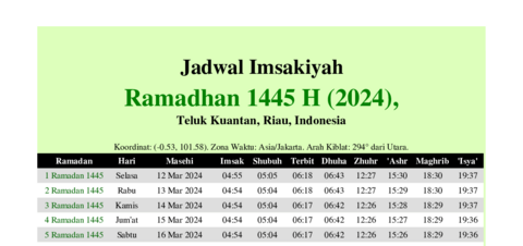 gambar Imsakiyah Ramadhan 1445 H (2024) untuk Teluk Kuantan, Riau, Indonesia