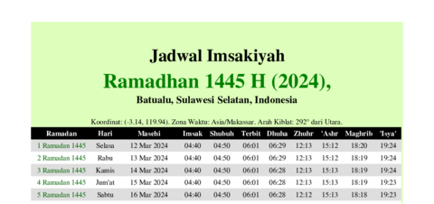 gambar Imsakiyah Ramadhan 1445 H (2024) untuk Batualu, Sulawesi Selatan, Indonesia