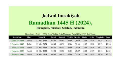 gambar Imsakiyah Ramadhan 1445 H (2024) untuk Biringkasi, Sulawesi Selatan, Indonesia