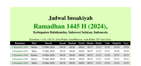 gambar Imsakiyah Ramadhan 1445 H (2024) untuk Kabupaten Bulukumba, Sulawesi Selatan, Indonesia