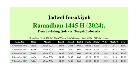 gambar Imsakiyah Ramadhan 1445 H (2024) untuk Desa Laulalang, Sulawesi Tengah, Indonesia