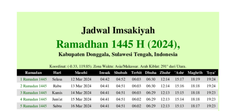 gambar Imsakiyah Ramadhan 1445 H (2024) untuk Kabupaten Donggala, Sulawesi Tengah, Indonesia