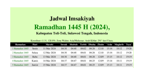 gambar Imsakiyah Ramadhan 1445 H (2024) untuk Kabupaten Toli-Toli, Sulawesi Tengah, Indonesia