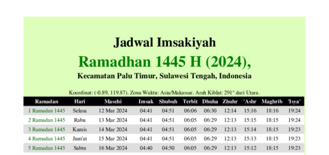 gambar Imsakiyah Ramadhan 1445 H (2024) untuk Kecamatan Palu Timur, Sulawesi Tengah, Indonesia