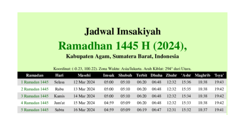 gambar Imsakiyah Ramadhan 1445 H (2024) untuk Kabupaten Agam, Sumatera Barat, Indonesia