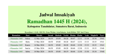 gambar Imsakiyah Ramadhan 1445 H (2024) untuk Kabupaten Tanahdatar, Sumatera Barat, Indonesia