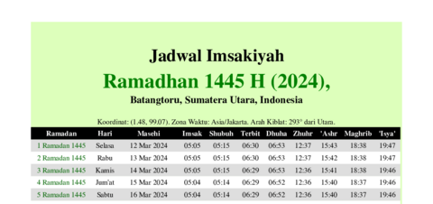gambar Imsakiyah Ramadhan 1445 H (2024) untuk Batangtoru, Sumatera Utara, Indonesia