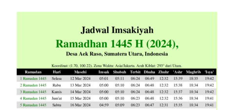 gambar Imsakiyah Ramadhan 1445 H (2024) untuk Desa Aek Raso, Sumatera Utara, Indonesia